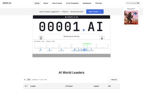 00001.ai - The Best Modern AI Ranking and Voting — screenshot