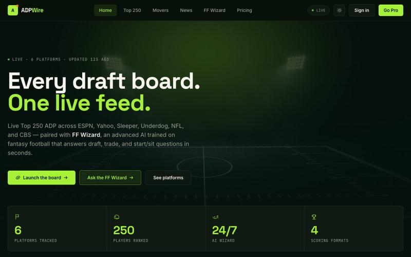 Fantasy Football Rankings & ADP 2026 — Live ADP + AI Draft Wizard | ADPWire — screenshot
