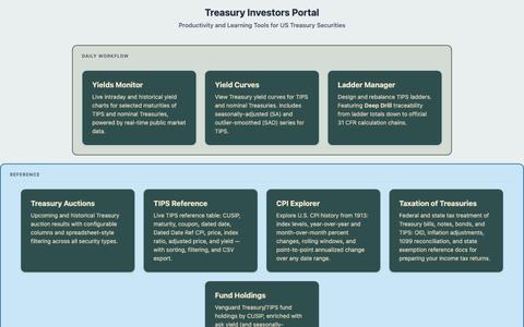 Treasury Investors Portal — screenshot