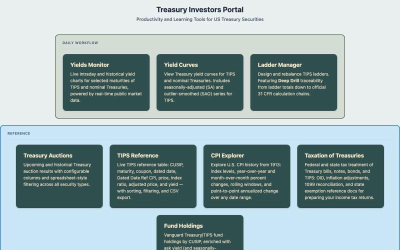 Treasury Investors Portal — screenshot