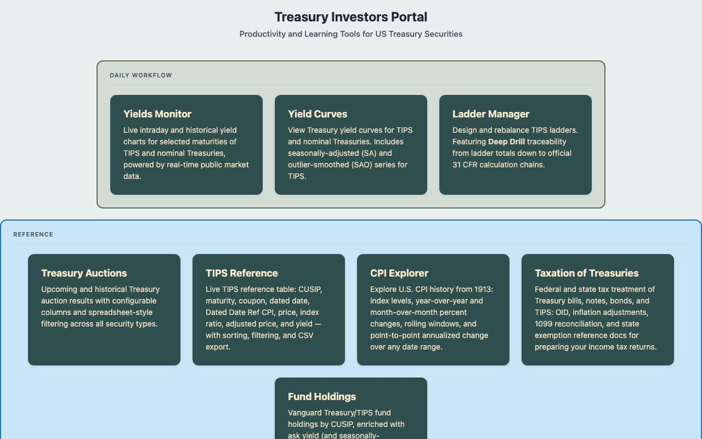 Treasury Investors Portal — screenshot