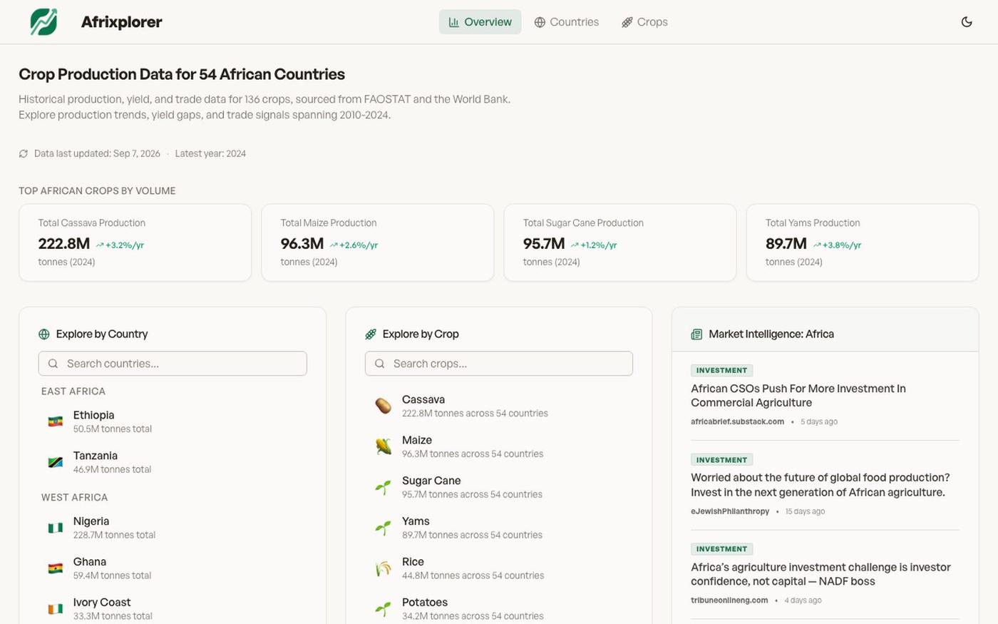 African Agricultural Data & Investment Intelligence | Afrixplorer — screenshot