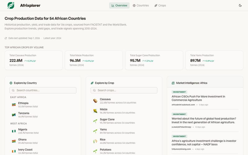 African Agricultural Data & Investment Intelligence | Afrixplorer — screenshot