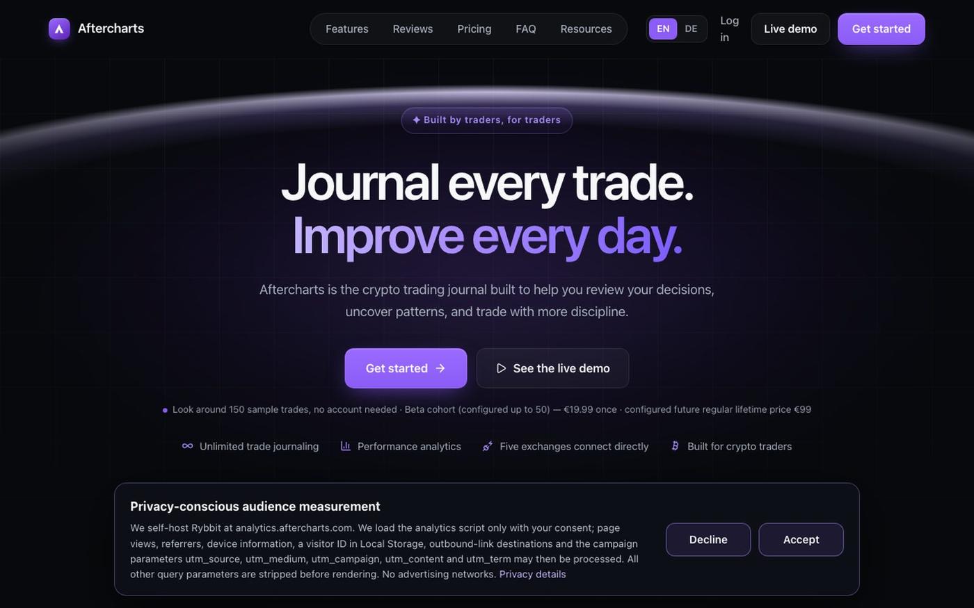 Aftercharts — Journal every trade. Improve every day. — screenshot