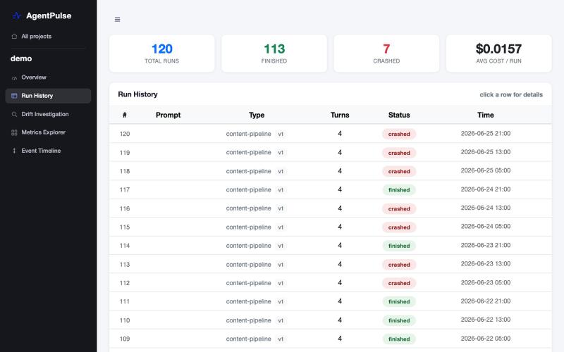 All Runs — Observability — screenshot