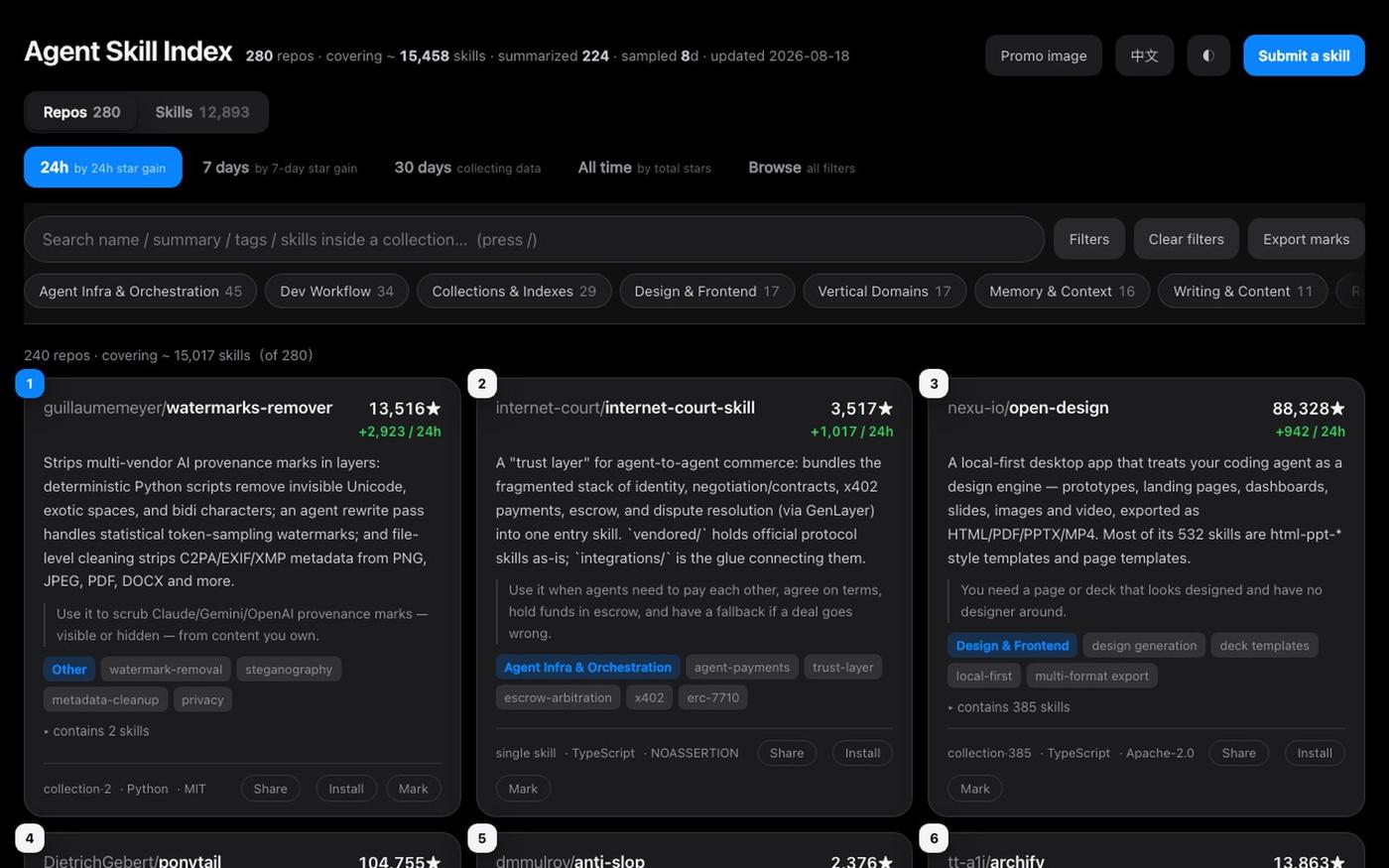 Agent Skill Index — 标明校验方式的 agent skills 索引 — screenshot