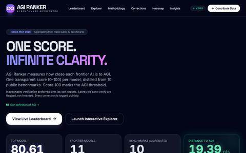 AGI Ranker - Open AGI Score for Frontier AI Models — screenshot