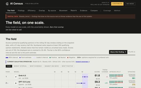 AI Census | Public opinion on leading AI models — screenshot
