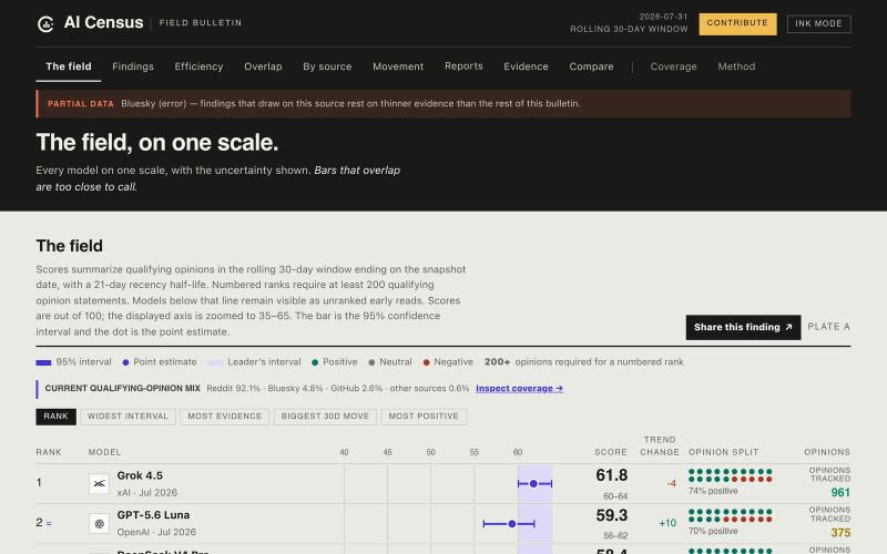 AI Census | Public opinion on leading AI models — screenshot