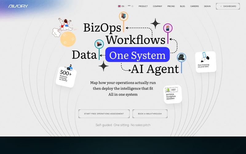 Aivory AI - Infrastructure for Business Transformation — screenshot