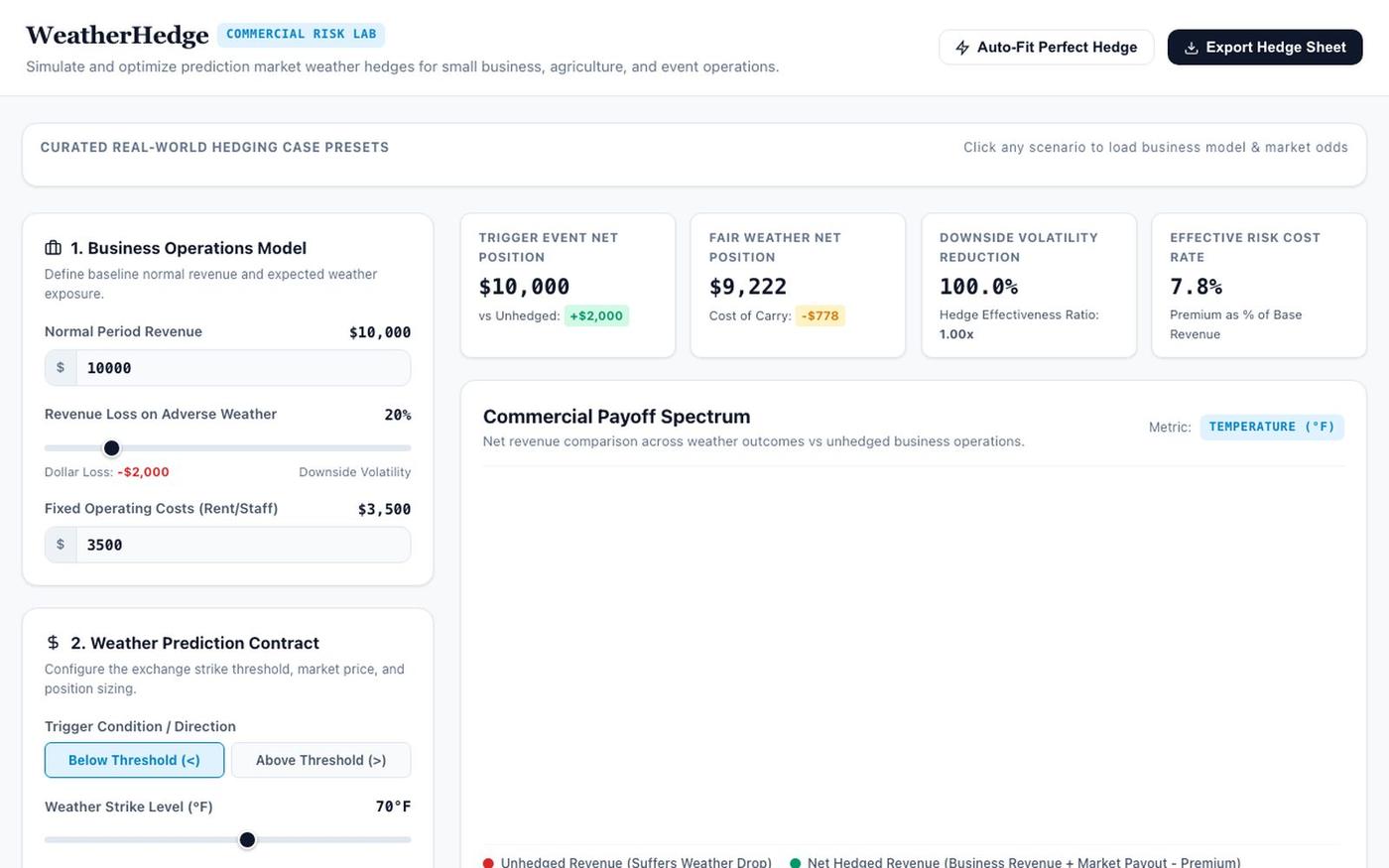 WeatherHedge: Commercial Weather Market Simulator & Risk Workbench — screenshot