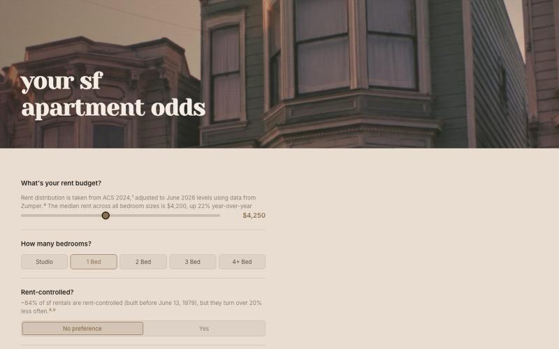 Can You Rent in San Francisco? — screenshot