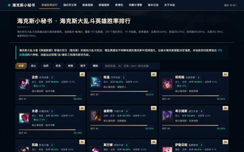 海克斯小秘书 - 海克斯大乱斗英雄胜率排行与出装推荐 16.16.1 — screenshot