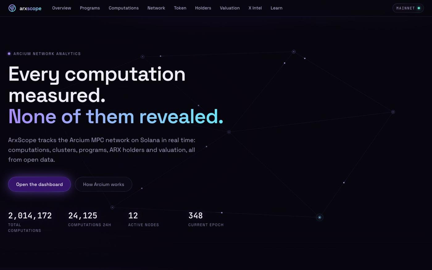 ArxScope · Arcium Network Analytics — screenshot