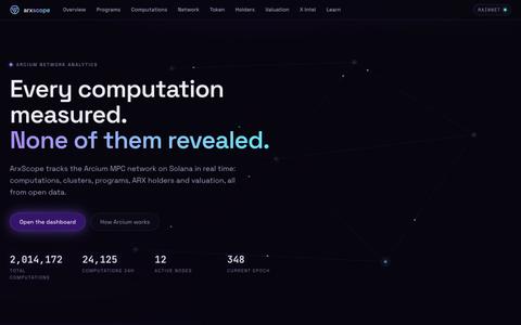 ArxScope · Arcium Network Analytics — screenshot