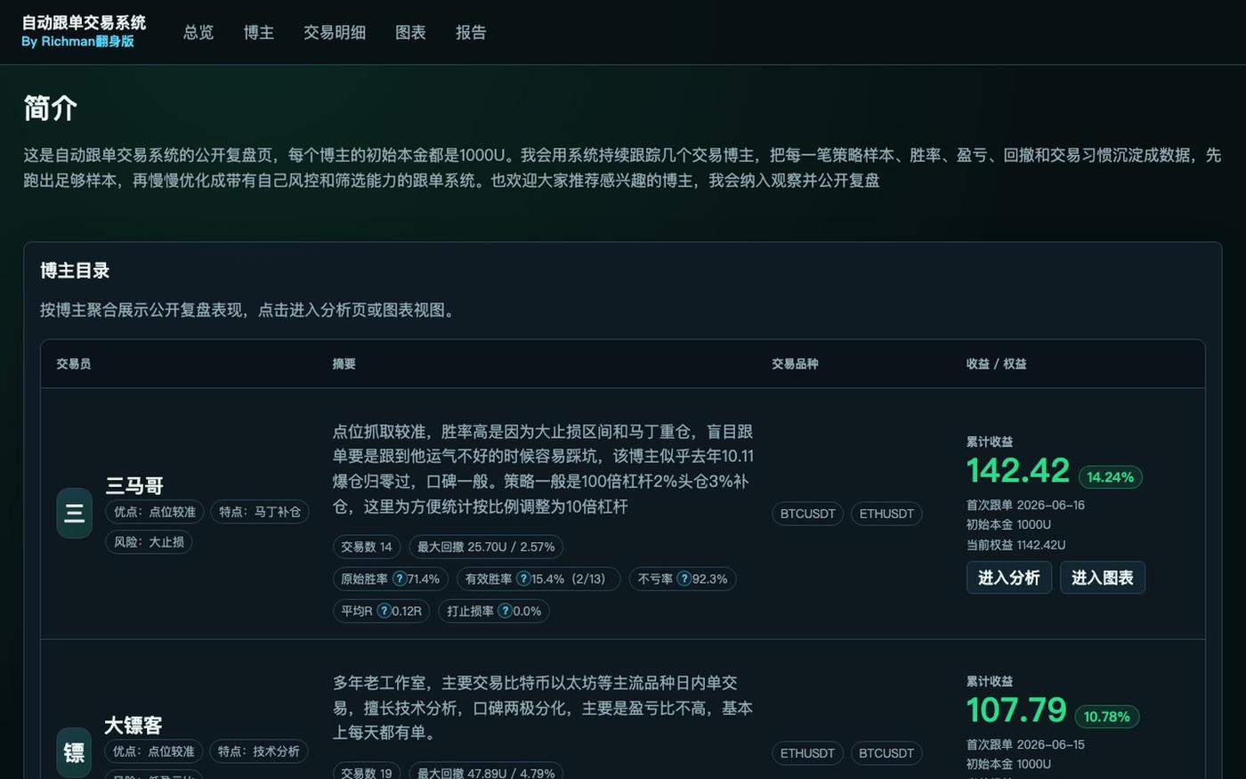 自动跟单交易系统 — screenshot