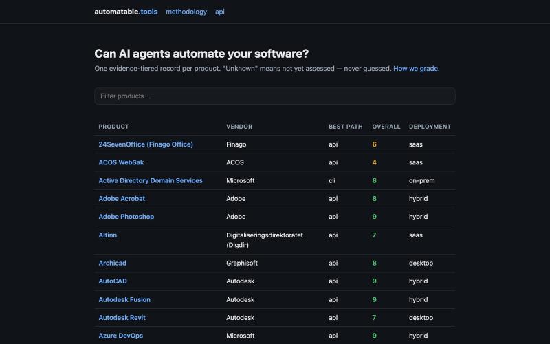automatable.tools — can AI agents automate your software? — screenshot