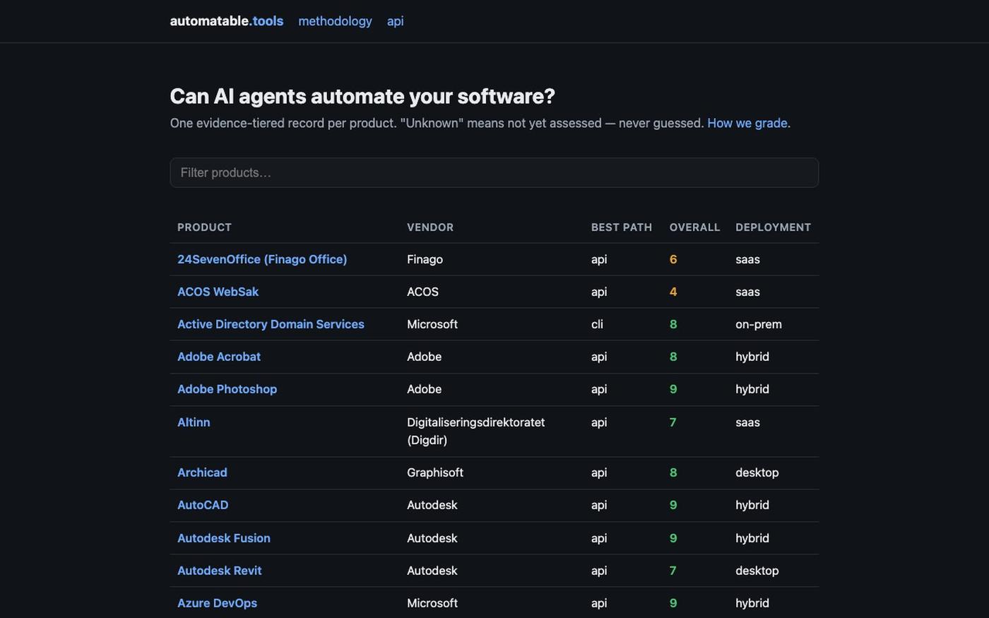 automatable.tools — can AI agents automate your software? — screenshot