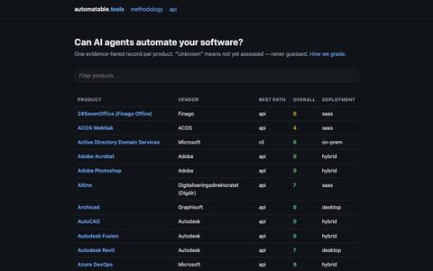 automatable.tools — can AI agents automate your software? — screenshot