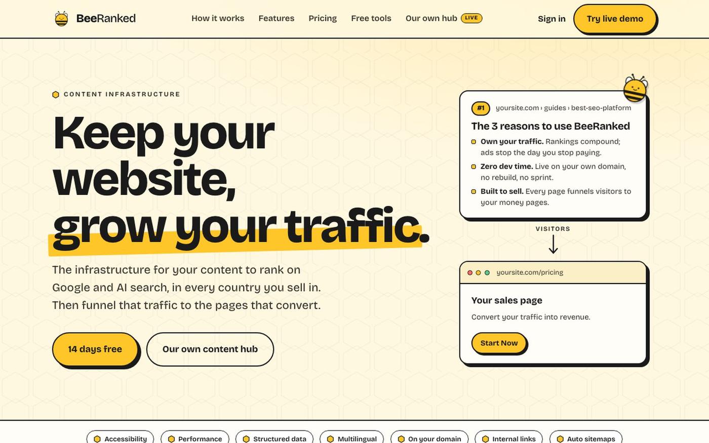 BeeRanked | Grow your traffic, keep your site — screenshot