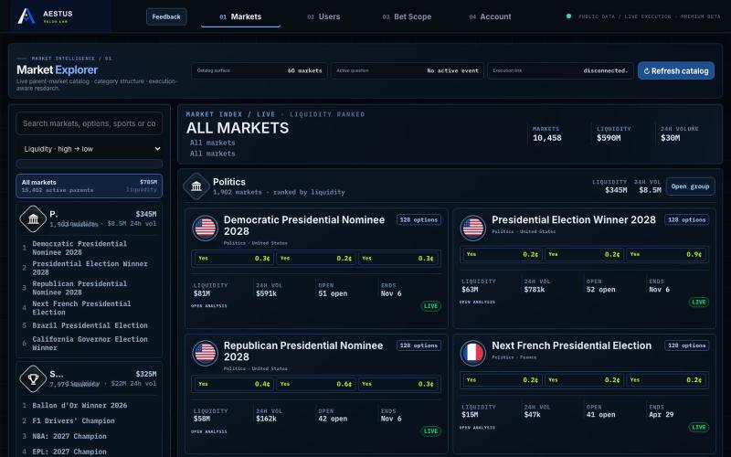 Aestus Value Lab 0.1.0-beta.100 · Prediction Market Research Terminal — screenshot