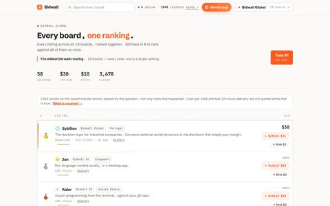 Bidwall Global — the ranked board — screenshot