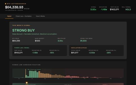 BTC Power Law DCA Console — screenshot