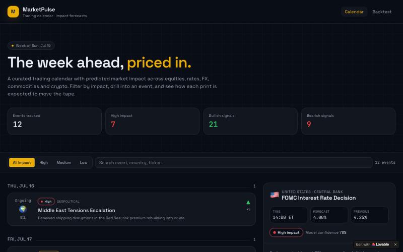 MarketPulse — Trading Calendar & Market Impact Forecasts — screenshot