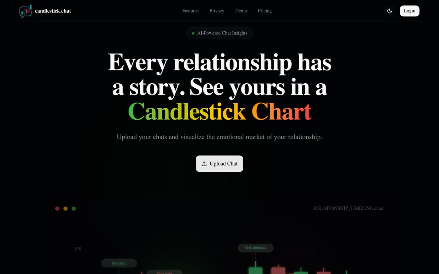 Relationship Candlestick | Visualize Your Emotional Market — screenshot