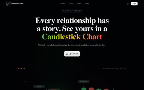 Relationship Candlestick | Visualize Your Emotional Market — screenshot