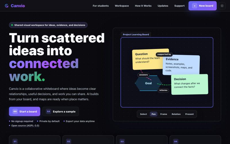 Canvio | Connected Whiteboard for Learning, Planning and Research — screenshot