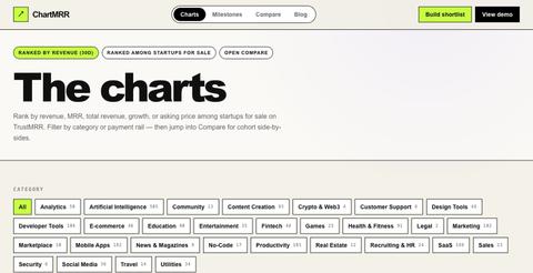 Charts · ChartMRR · ChartMRR — screenshot