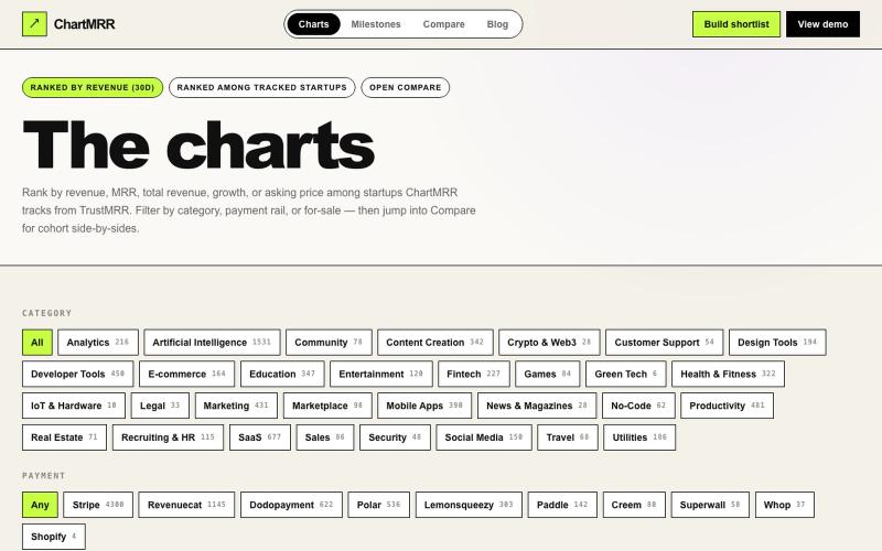 Charts · ChartMRR · ChartMRR — screenshot