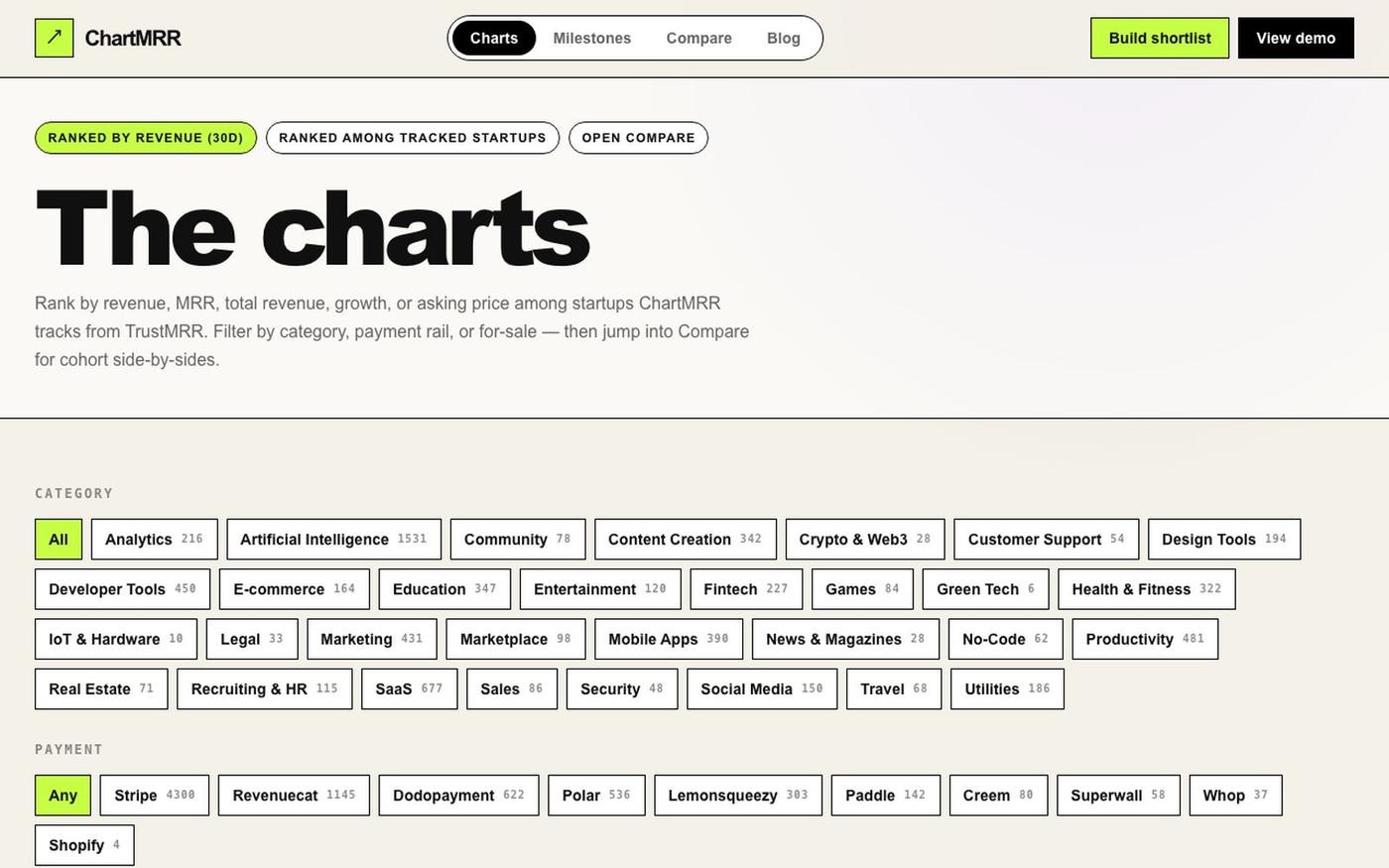 Charts · ChartMRR · ChartMRR — screenshot