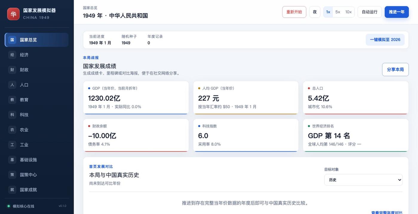 中国国家发展模拟器 — screenshot