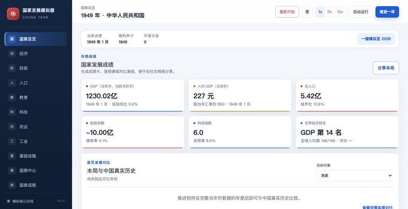 中国国家发展模拟器 — screenshot