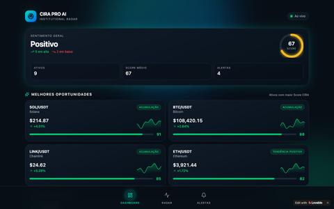 CIRA PRO AI — Radar Institucional de Criptomoedas — screenshot