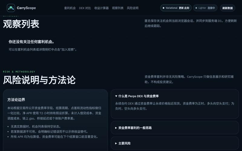 CarryScope | Perps Funding Arbitrage Terminal — screenshot