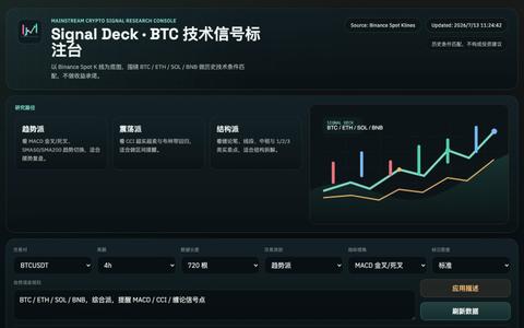 Signal Deck | 主流币技术信号标注台 — screenshot