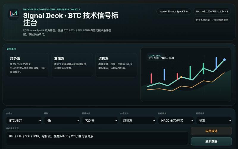 Signal Deck | 主流币技术信号标注台 — screenshot