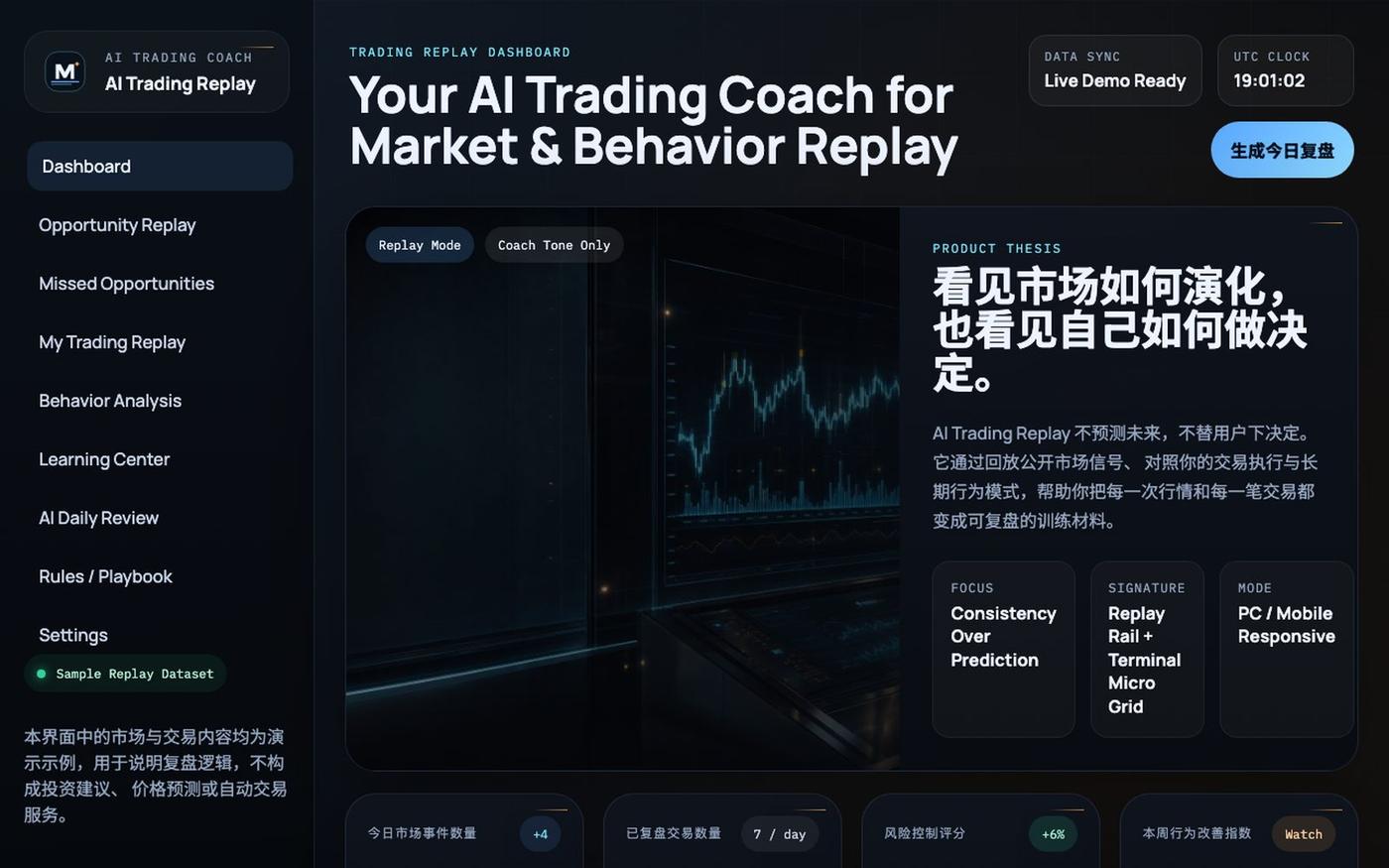 AI Trading Replay | Trading Replay Dashboard — screenshot