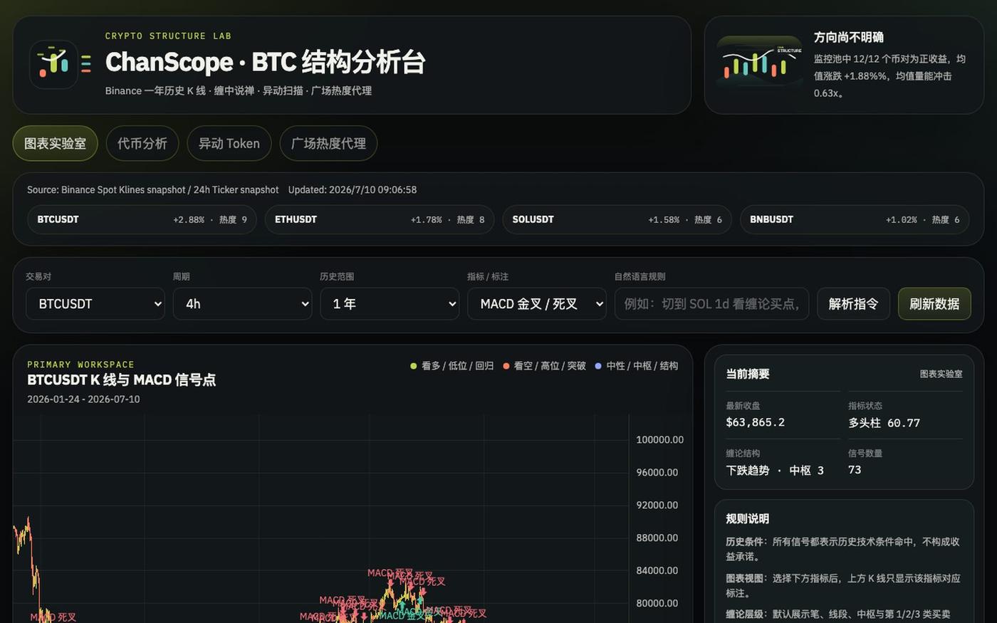 ChanScope | 加密货币缠论与异动分析台 — screenshot