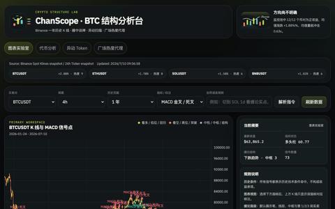 ChanScope | 加密货币缠论与异动分析台 — screenshot