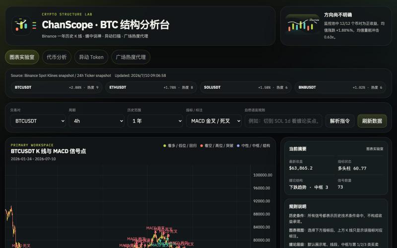 ChanScope | 加密货币缠论与异动分析台 — screenshot