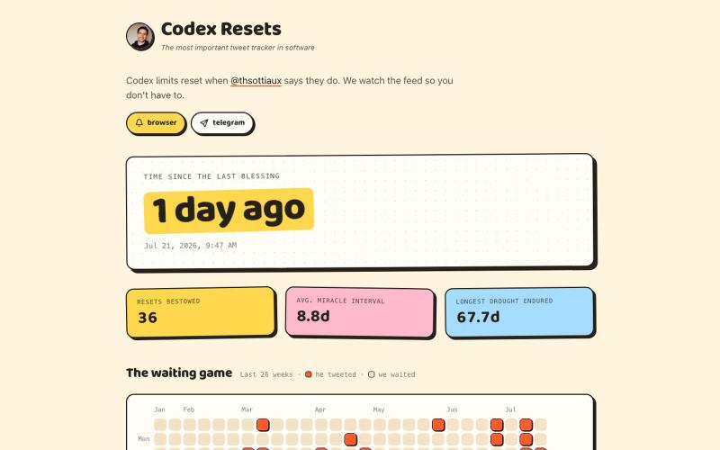 Codex Resets — last reset 1 day ago — screenshot