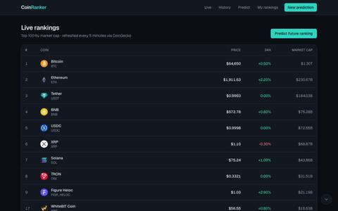 CoinRanker — Custom Crypto Ranking Predictions — screenshot
