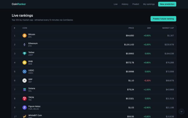 CoinRanker — Custom Crypto Ranking Predictions — screenshot