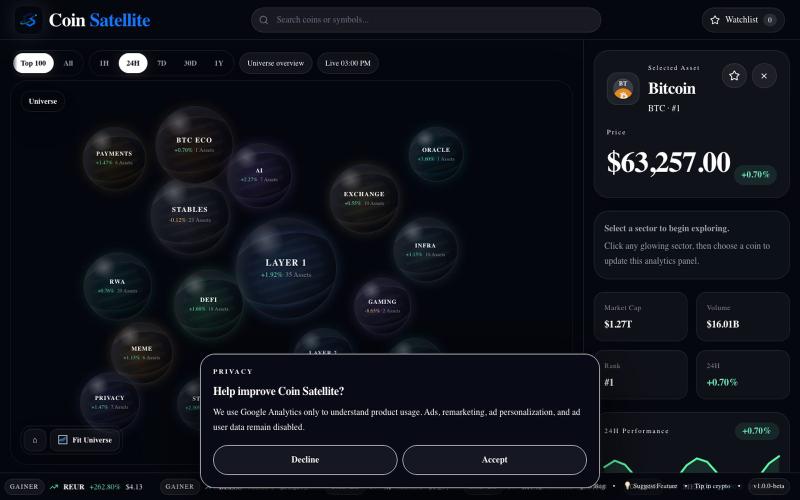 Live Crypto Market Map — screenshot