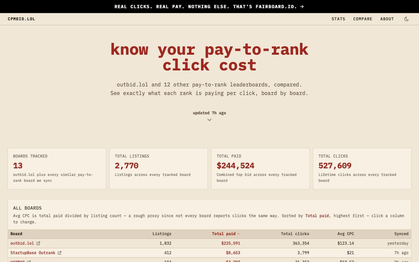 cpmbid.lol — pay-to-rank click-cost tracker — screenshot