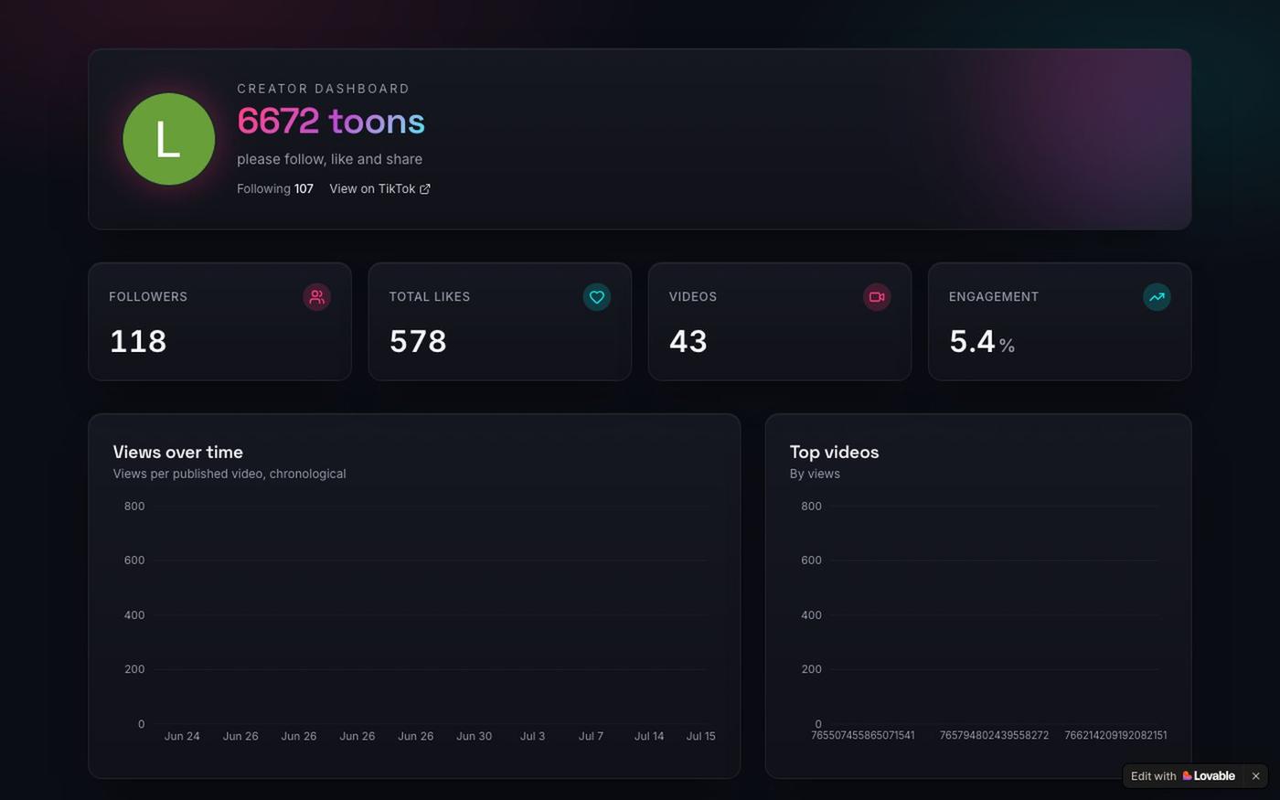 Creator Analytics – TikTok Dashboard — screenshot